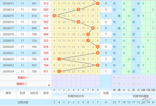 揭秘彩神手,彩票,年第,大发彩票官方网站,大发彩票官方,大发快三彩票,大发彩票体育平台,大发彩票赛事机构,大发彩票直播运营公司