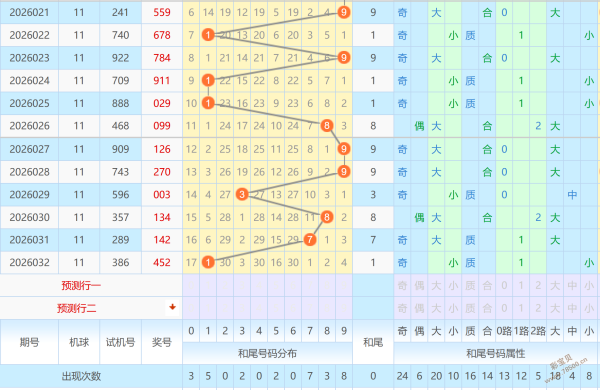 彩界翘楚,双色球,期独家预测,大发彩票官方网站,大发彩票官方,大发快三彩票,大发彩票体育平台,大发彩票赛事机构,大发彩票直播运营公司