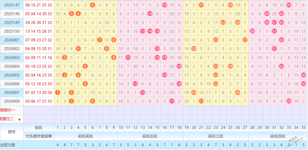 胆力全开,双色球,期精准红蓝,大发彩票官方网站,大发彩票官方,大发快三彩票,大发彩票体育平台,大发彩票赛事机构,大发彩票直播运营公司