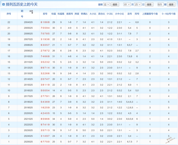 彩界传奇,揭秘体彩排,期独家精选,大发彩票官方网站,大发彩票官方,大发快三彩票,大发彩票体育平台,大发彩票赛事机构,大发彩票直播运营公司
