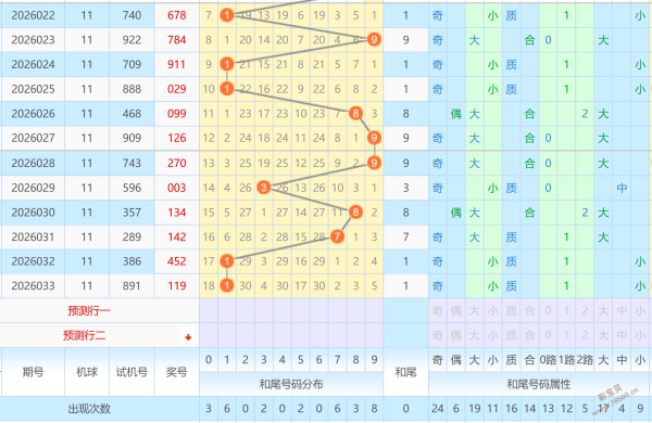双色球奇彩,预测,期龙头凤尾,大发彩票官方网站,大发彩票官方,大发快三彩票,大发彩票体育平台,大发彩票赛事机构,大发彩票直播运营公司