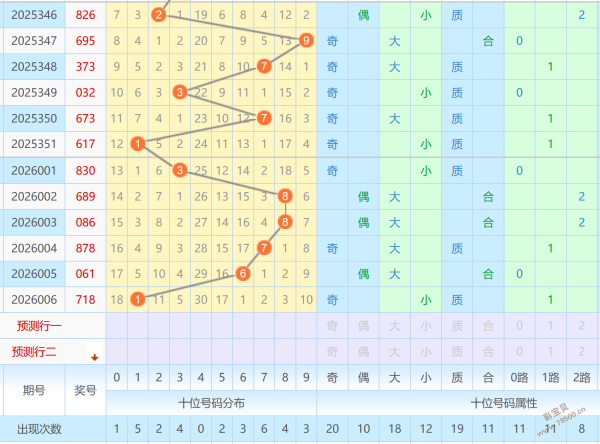 双色球直击,热点,年第,大发彩票官方网站,大发彩票官方,大发快三彩票,大发彩票体育平台,大发彩票赛事机构,大发彩票直播运营公司