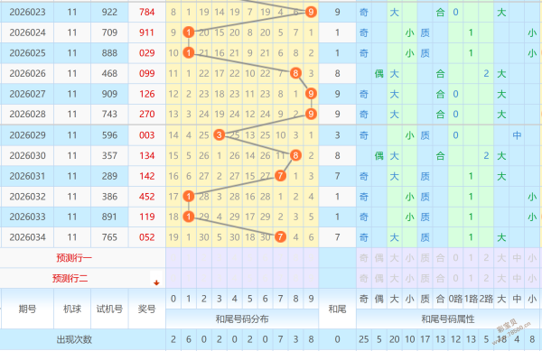 神秘揭晓,期排列,必中试机号,大发彩票官方网站,大发彩票官方,大发快三彩票,大发彩票体育平台,大发彩票赛事机构,大发彩票直播运营公司