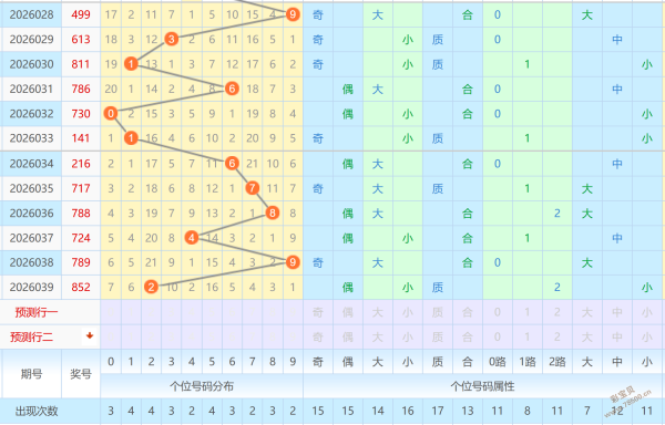 精准出击,期双色球凤,尾必中秘选,大发彩票官方网站,大发彩票官方,大发快三彩票,大发彩票体育平台,大发彩票赛事机构,大发彩票直播运营公司