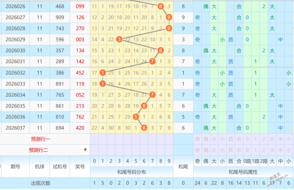 彩界先锋,揭秘排列三,期独门杀号,大发彩票官方网站,大发彩票官方,大发快三彩票,大发彩票体育平台,大发彩票赛事机构,大发彩票直播运营公司