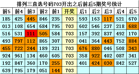 彩市秘籍,揭秘,遗漏数据,大发彩票官方网站,大发彩票官方,大发快三彩票,大发彩票体育平台,大发彩票赛事机构,大发彩票直播运营公司