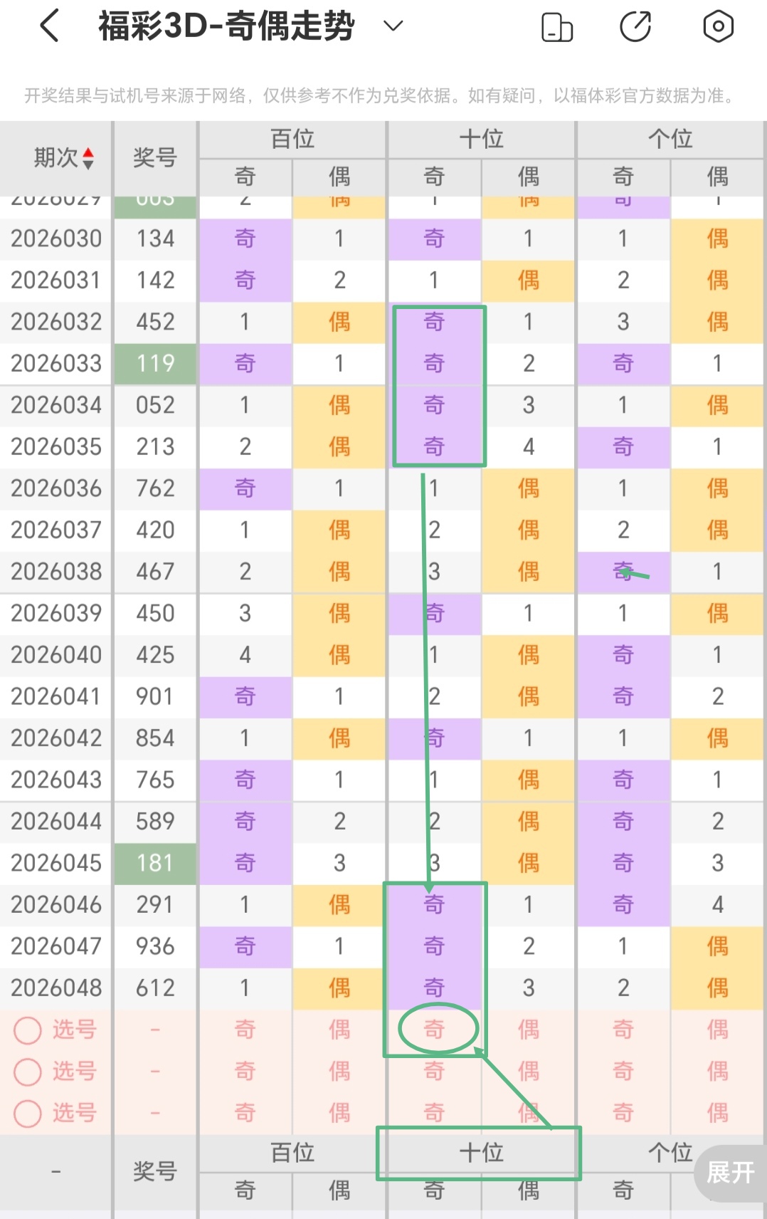 期大乐透马,年首期推荐,专家质合分,大发彩票官方网站,大发彩票官方,大发快三彩票,大发彩票体育平台,大发彩票赛事机构,大发彩票直播运营公司