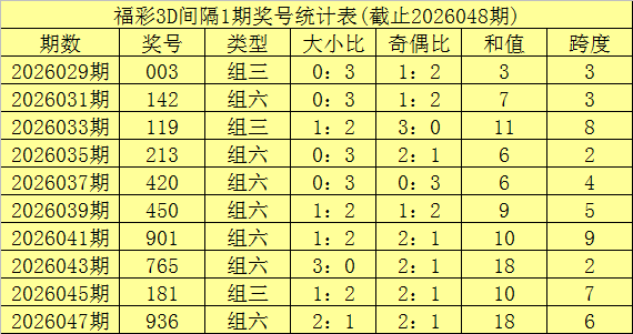 双色球,期专家精选,归纳杀三红,大发彩票官方网站,大发彩票官方,大发快三彩票,大发彩票体育平台,大发彩票赛事机构,大发彩票直播运营公司