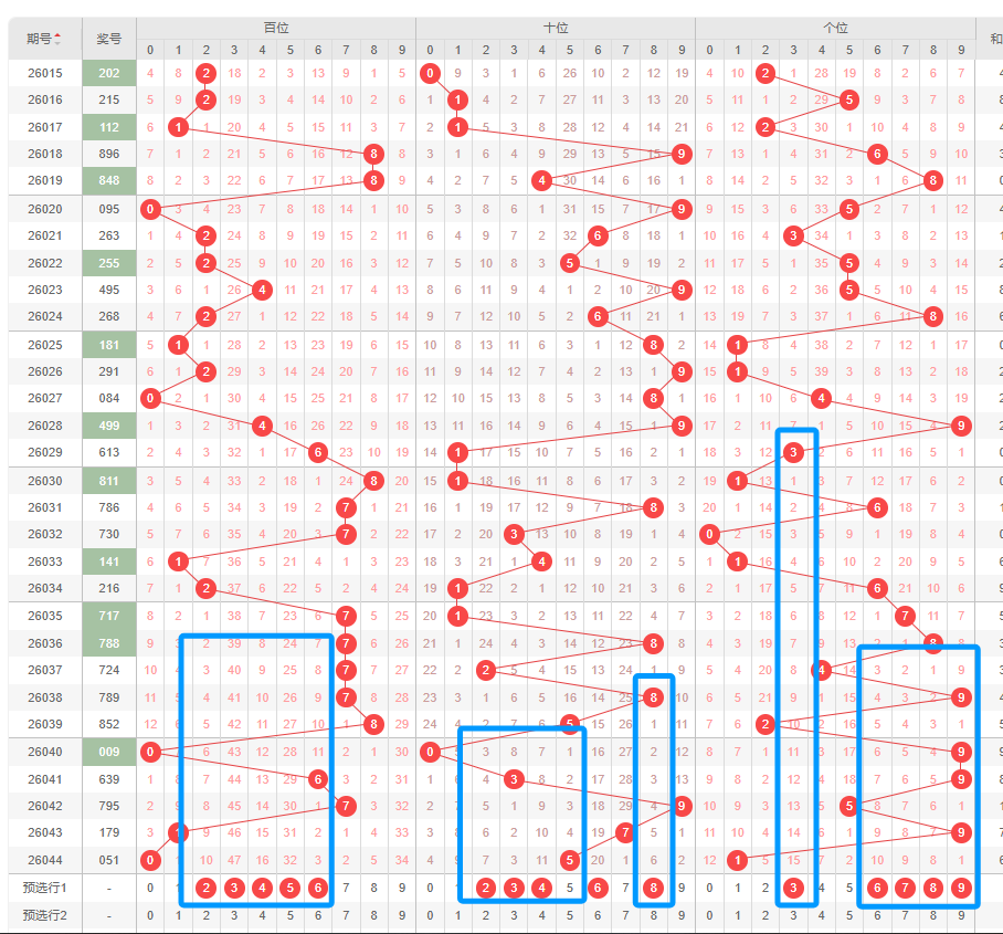 福彩,期专家推荐,中奖诗及解,大发彩票官方网站,大发彩票官方,大发快三彩票,大发彩票体育平台,大发彩票赛事机构,大发彩票直播运营公司
