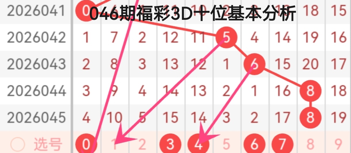 大乐透期号,专家红球推,质合分析精,大发彩票官方网站,大发彩票官方,大发快三彩票,大发彩票体育平台,大发彩票赛事机构,大发彩票直播运营公司