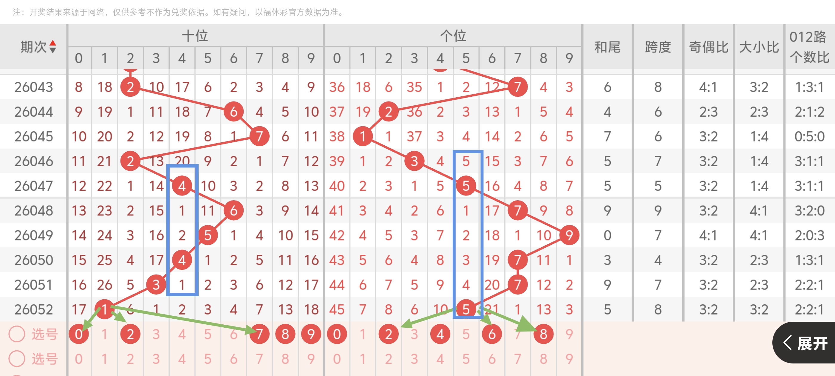 双色球,期专家推荐,红球三区,大发彩票官方网站,大发彩票官方,大发快三彩票,大发彩票体育平台,大发彩票赛事机构,大发彩票直播运营公司