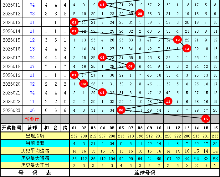 程远揭秘,三彩奇缘,期精选包星,大发彩票官方网站,大发彩票官方,大发快三彩票,大发彩票体育平台,大发彩票赛事机构,大发彩票直播运营公司