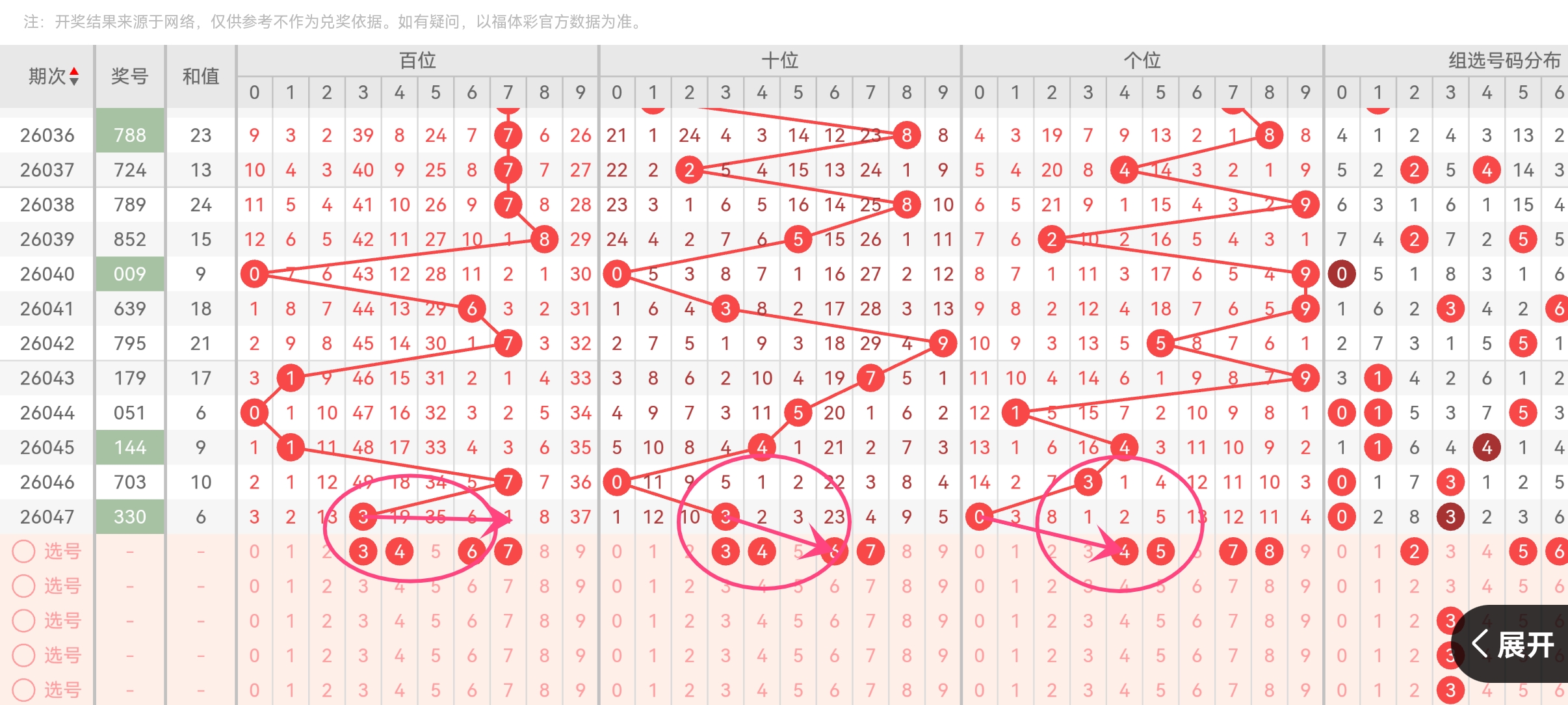 期大乐透专,家质合分析,推荐前区十,大发彩票官方网站,大发彩票官方,大发快三彩票,大发彩票体育平台,大发彩票赛事机构,大发彩票直播运营公司