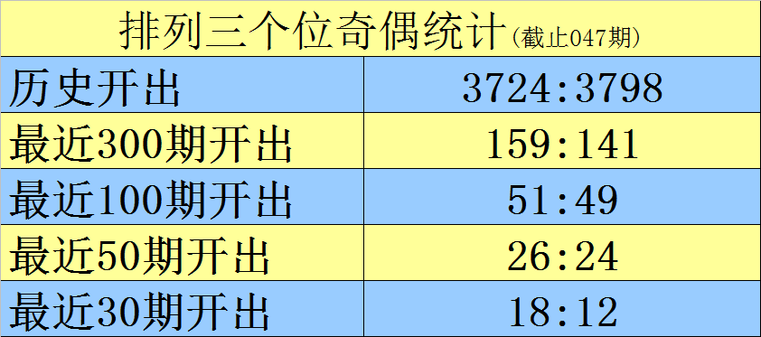 排列五第,期开奖结果,回顾及查询,大发彩票官方网站,大发彩票官方,大发快三彩票,大发彩票体育平台,大发彩票赛事机构,大发彩票直播运营公司