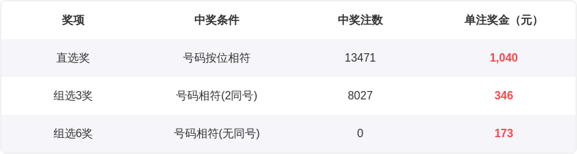 双色球,期预测,龙头凤尾,大发彩票官方网站,大发彩票官方,大发快三彩票,大发彩票体育平台,大发彩票赛事机构,大发彩票直播运营公司