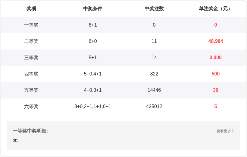 孙权选码,期大乐透专,家质合分析,大发彩票官方网站,大发彩票官方,大发快三彩票,大发彩票体育平台,大发彩票赛事机构,大发彩票直播运营公司