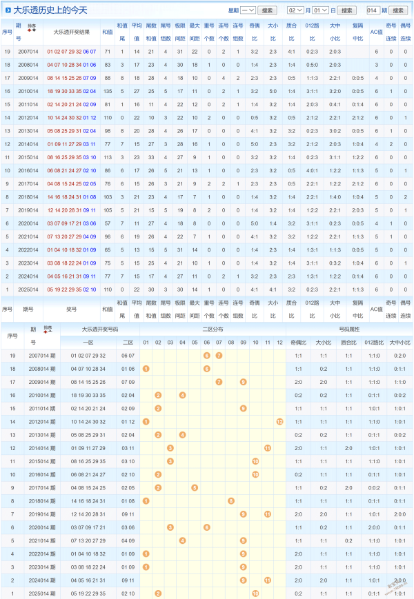 爆笑彩经,期双色球独,家预测,大发彩票官方网站,大发彩票官方,大发快三彩票,大发彩票体育平台,大发彩票赛事机构,大发彩票直播运营公司