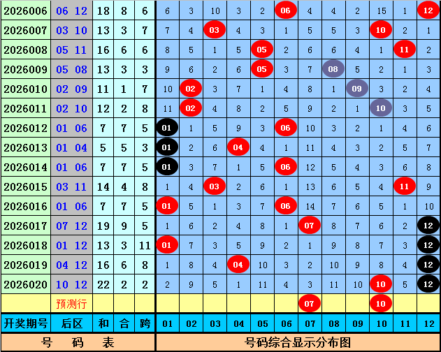 梅春解码,双色球,期红球精准,大发彩票官方网站,大发彩票官方,大发快三彩票,大发彩票体育平台,大发彩票赛事机构,大发彩票直播运营公司