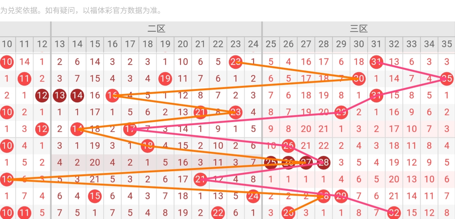 体彩排列,期专家推荐,号码及和值,大发彩票官方网站,大发彩票官方,大发快三彩票,大发彩票体育平台,大发彩票赛事机构,大发彩票直播运营公司