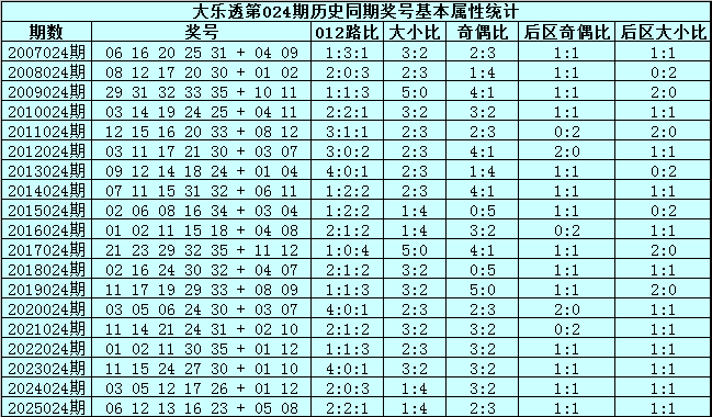 体彩排列,期专家推荐,号码及和值,大发彩票官方网站,大发彩票官方,大发快三彩票,大发彩票体育平台,大发彩票赛事机构,大发彩票直播运营公司