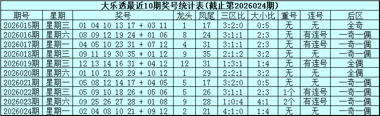 双色球,年第,绝杀一码定,大发彩票官方网站,大发彩票官方,大发快三彩票,大发彩票体育平台,大发彩票赛事机构,大发彩票直播运营公司