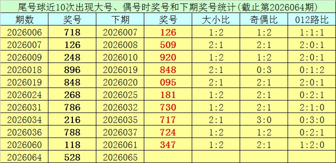 期双色球新,规优化胆拖,策略,大发彩票官方网站,大发彩票官方,大发快三彩票,大发彩票体育平台,大发彩票赛事机构,大发彩票直播运营公司