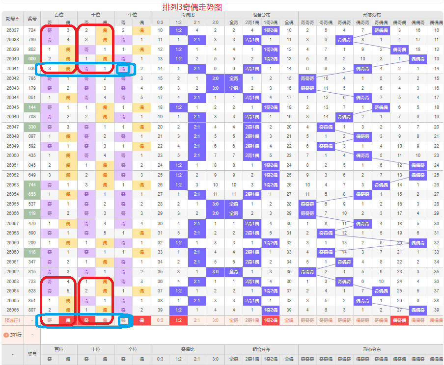 双色球第,期专家推荐,凤尾二码,大发彩票官方网站,大发彩票官方,大发快三彩票,大发彩票体育平台,大发彩票赛事机构,大发彩票直播运营公司