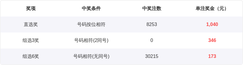 双色球第,期专家推荐,凤尾二码,大发彩票官方网站,大发彩票官方,大发快三彩票,大发彩票体育平台,大发彩票赛事机构,大发彩票直播运营公司