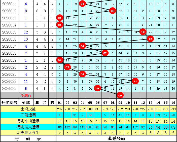大乐透,期同发邋遢,哥质合分析,大发彩票官方网站,大发彩票官方,大发快三彩票,大发彩票体育平台,大发彩票赛事机构,大发彩票直播运营公司