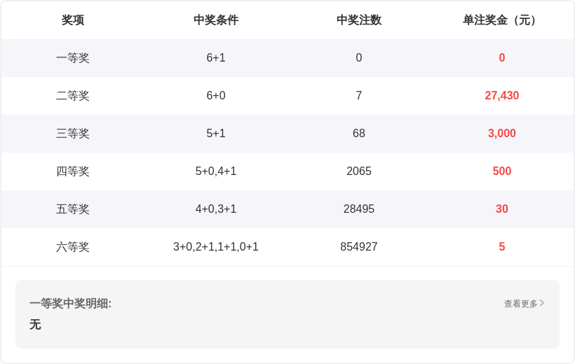 福彩,期专家推荐,杀二和尾,大发彩票官方网站,大发彩票官方,大发快三彩票,大发彩票体育平台,大发彩票赛事机构,大发彩票直播运营公司