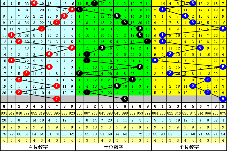 福彩,期专家推荐,杀二和尾,大发彩票官方网站,大发彩票官方,大发快三彩票,大发彩票体育平台,大发彩票赛事机构,大发彩票直播运营公司