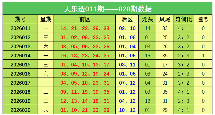 双色球,期专家预测,红球,大发彩票官方网站,大发彩票官方,大发快三彩票,大发彩票体育平台,大发彩票赛事机构,大发彩票直播运营公司