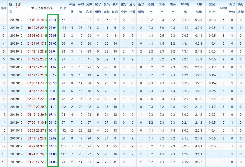 小霸王双色,球第,红球和值,大发彩票官方网站,大发彩票官方,大发快三彩票,大发彩票体育平台,大发彩票赛事机构,大发彩票直播运营公司