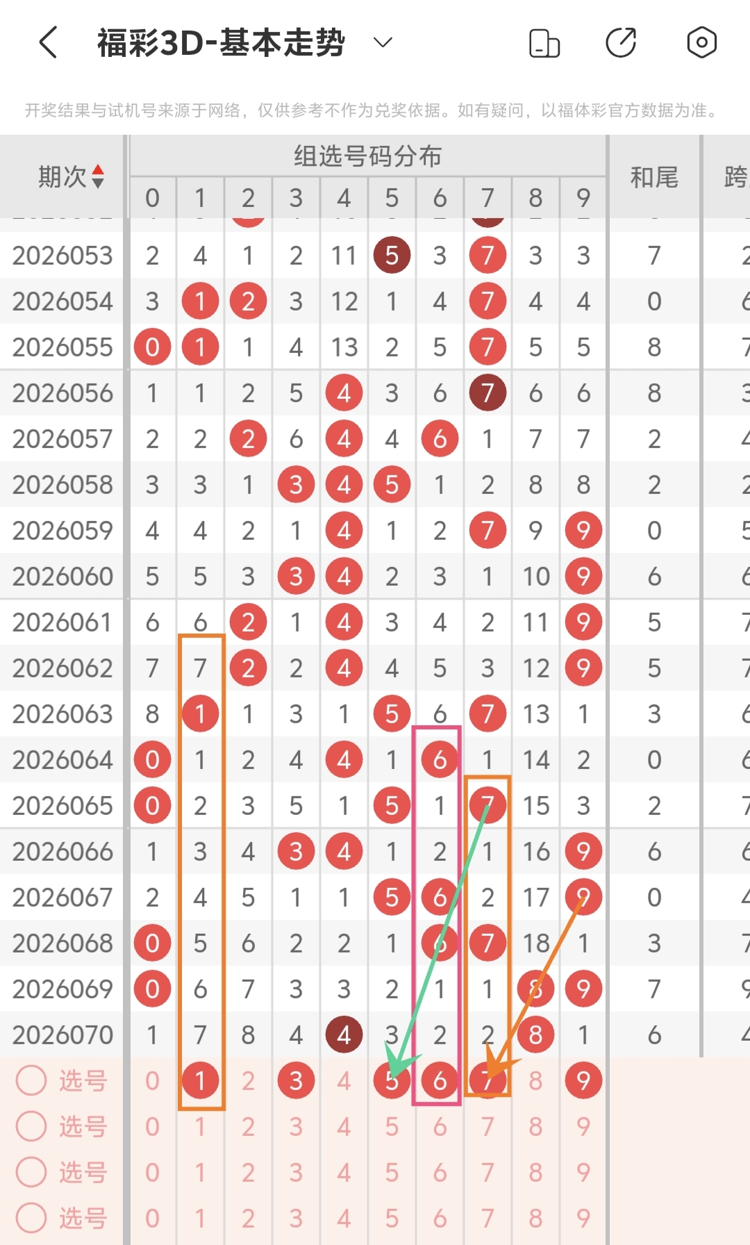 双色球,期红球,胆推荐,大发彩票官方网站,大发彩票官方,大发快三彩票,大发彩票体育平台,大发彩票赛事机构,大发彩票直播运营公司
