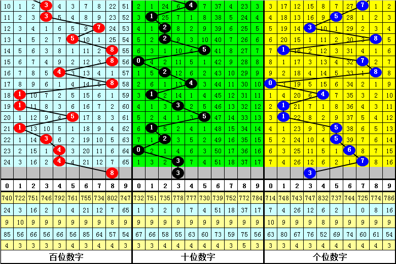 双色球,期专家推荐,上期,大发彩票官方网站,大发彩票官方,大发快三彩票,大发彩票体育平台,大发彩票赛事机构,大发彩票直播运营公司