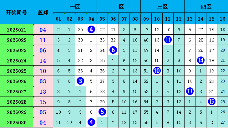 大乐透,期专家推荐,两码,大发彩票官方网站,大发彩票官方,大发快三彩票,大发彩票体育平台,大发彩票赛事机构,大发彩票直播运营公司