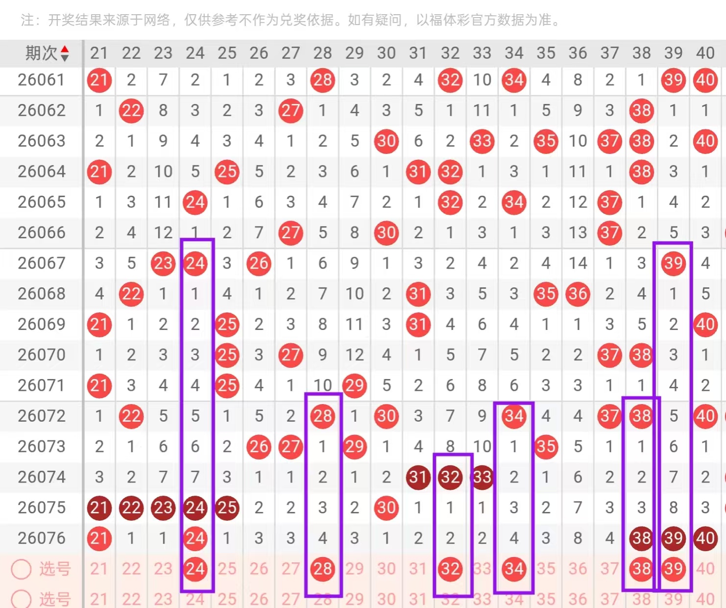 彩市风向标,揭秘体彩排,列三,大发彩票官方网站,大发彩票官方,大发快三彩票,大发彩票体育平台,大发彩票赛事机构,大发彩票直播运营公司
