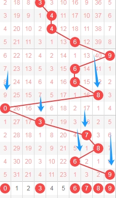 排列五第,期专家质合,分析推荐,大发彩票官方网站,大发彩票官方,大发快三彩票,大发彩票体育平台,大发彩票赛事机构,大发彩票直播运营公司