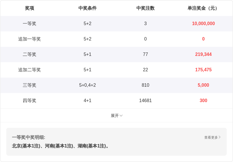 云涛双色球,奇偶比,推荐分析,大发彩票官方网站,大发彩票官方,大发快三彩票,大发彩票体育平台,大发彩票赛事机构,大发彩票直播运营公司