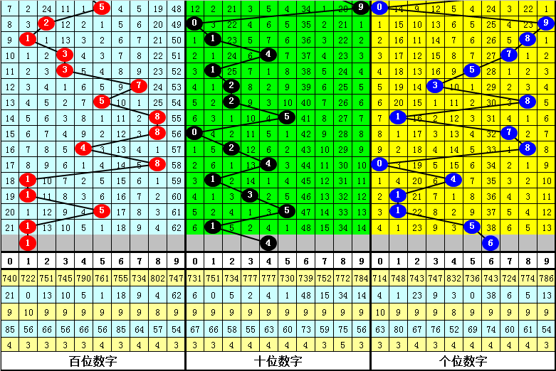 赵予正排列,期字谜推荐,大发彩票快三,大发彩票官方网站,大发彩票官方,大发快三彩票,大发彩票体育平台,大发彩票赛事机构,大发彩票直播运营公司