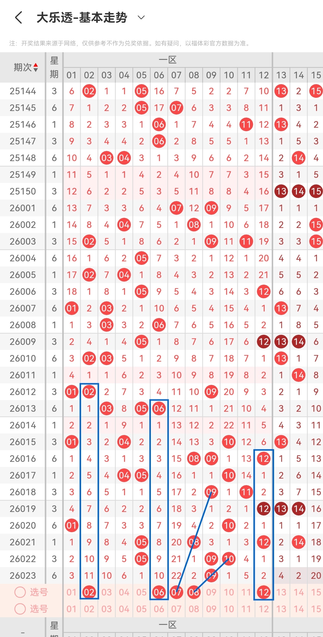 大乐透,期专家推荐,精准,大发彩票官方网站,大发彩票官方,大发快三彩票,大发彩票体育平台,大发彩票赛事机构,大发彩票直播运营公司