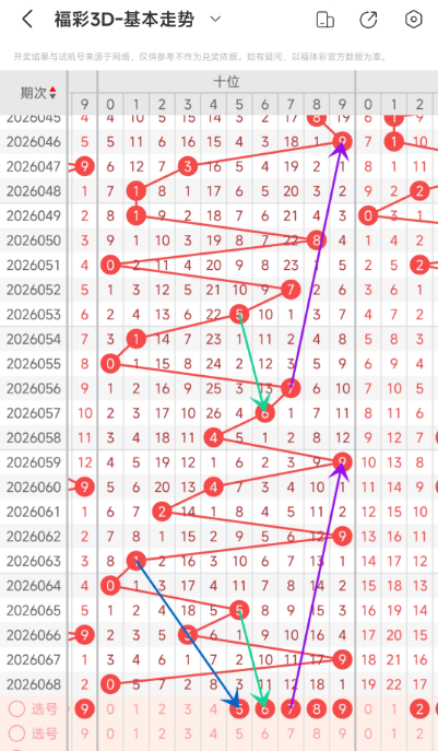 双色球,期专家预测,五胆推荐,大发彩票官方网站,大发彩票官方,大发快三彩票,大发彩票体育平台,大发彩票赛事机构,大发彩票直播运营公司