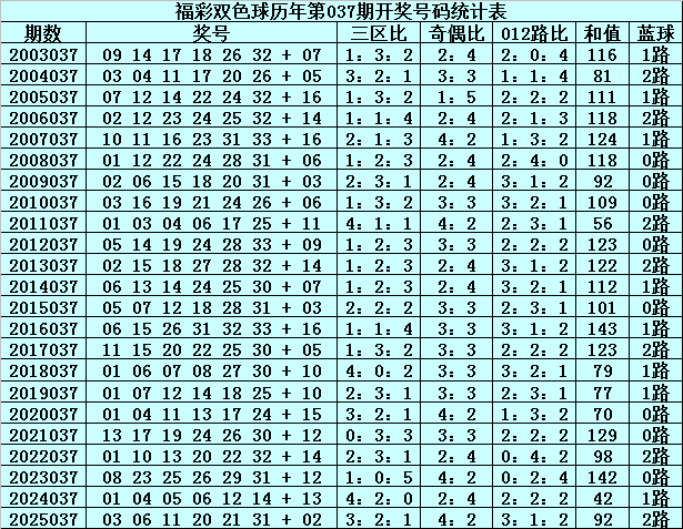 期大乐透专,家质合分析,推荐,大发彩票官方网站,大发彩票官方,大发快三彩票,大发彩票体育平台,大发彩票赛事机构,大发彩票直播运营公司
