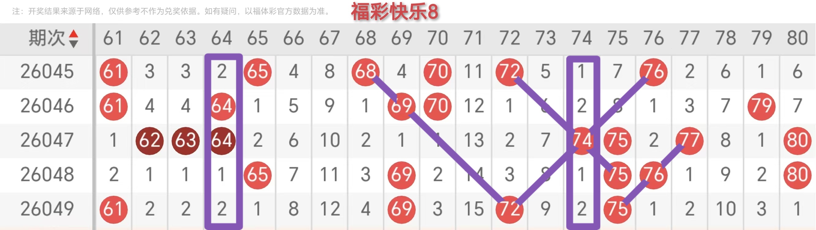 期排列,专家号码推,荐及质合分,大发彩票官方网站,大发彩票官方,大发快三彩票,大发彩票体育平台,大发彩票赛事机构,大发彩票直播运营公司