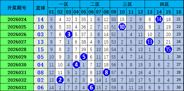 张晓明推荐,期福彩,质合分析及,大发彩票官方网站,大发彩票官方,大发快三彩票,大发彩票体育平台,大发彩票赛事机构,大发彩票直播运营公司