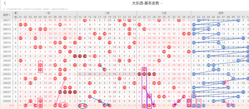 大乐透,期自动选号,专家推荐,大发彩票官方网站,大发彩票官方,大发快三彩票,大发彩票体育平台,大发彩票赛事机构,大发彩票直播运营公司