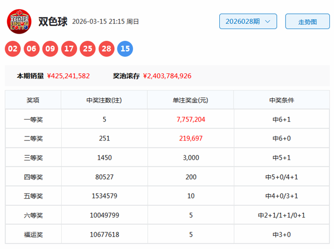 止戈,期排列三定,位字谜推荐,大发彩票官方网站,大发彩票官方,大发快三彩票,大发彩票体育平台,大发彩票赛事机构,大发彩票直播运营公司