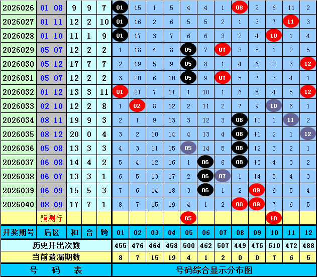 安庆彩哥独,大乐透第,期惊喜揭晓,大发彩票官方网站,大发彩票官方,大发快三彩票,大发彩票体育平台,大发彩票赛事机构,大发彩票直播运营公司