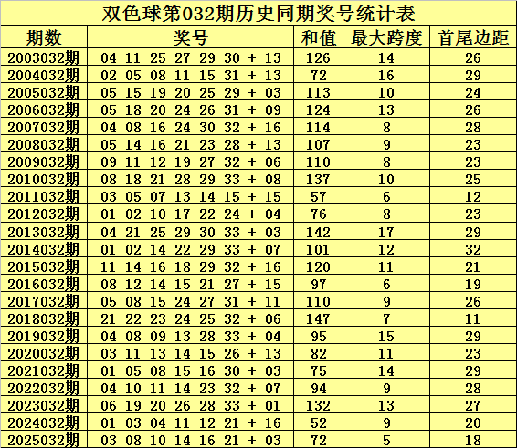 体彩排列,期专家推荐,跨值和值,大发彩票官方网站,大发彩票官方,大发快三彩票,大发彩票体育平台,大发彩票赛事机构,大发彩票直播运营公司