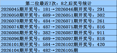 福彩,期数据分析,及胆码推荐,大发彩票官方网站,大发彩票官方,大发快三彩票,大发彩票体育平台,大发彩票赛事机构,大发彩票直播运营公司